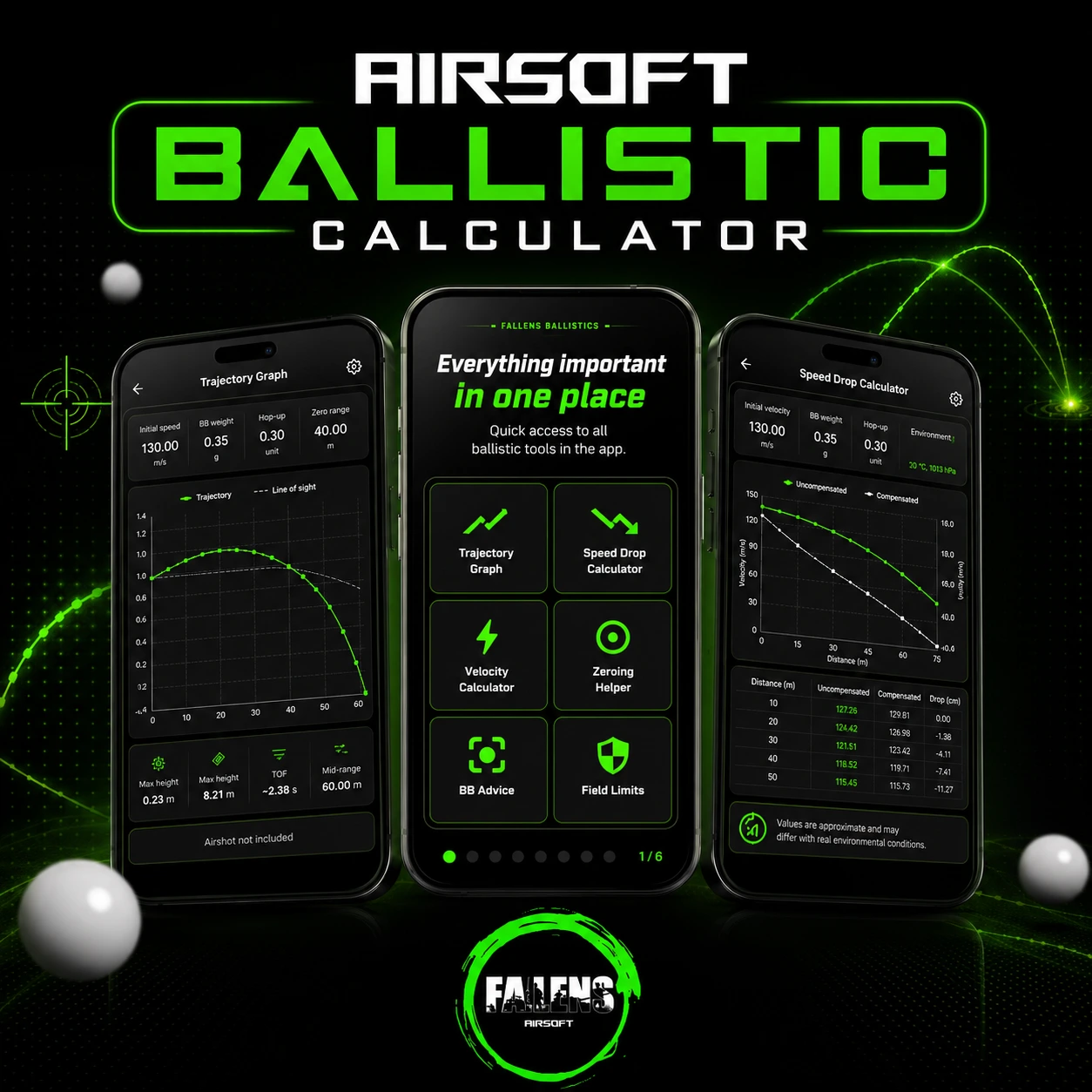 Airsoft Ballistic Calculator – aplikace FALLENS AIRSOFT pro výpočet trajektorie, rychlosti a energie BB